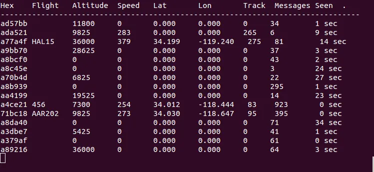 A dump1090 terminal showing aircraft identifiers, altitudes, speeds, positions, tracks and received message counts.