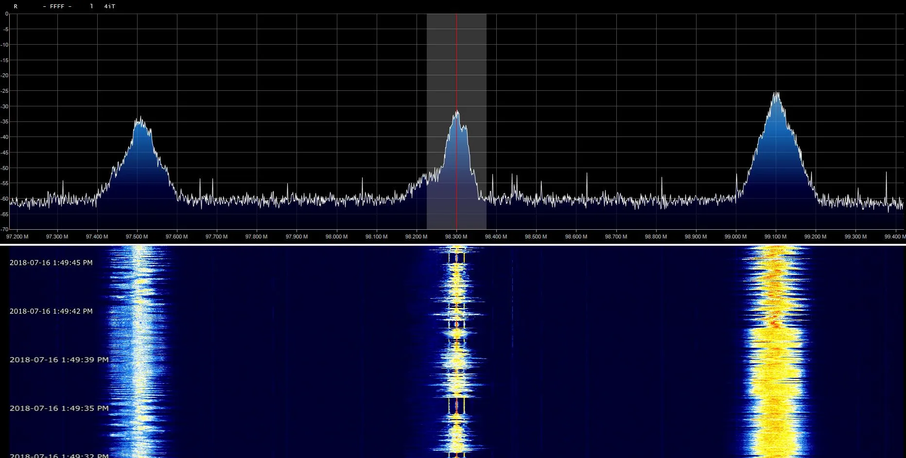 Software-defined radio spectrum and waterfall showing several strong FM broadcast stations.