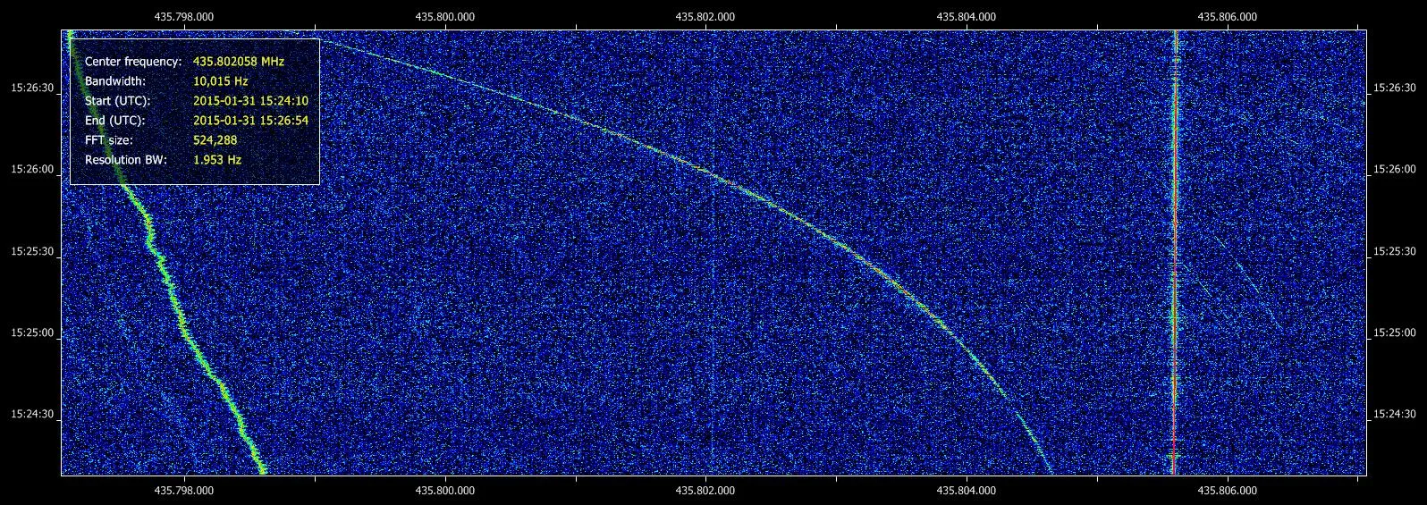 A waterfall plot of the FO-29 amateur satellite showing received signals curving across frequency as Doppler shift changes during the pass.