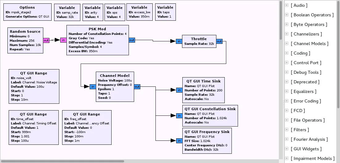 GNU Radio Companion showing a graphical signal-processing flowgraph.