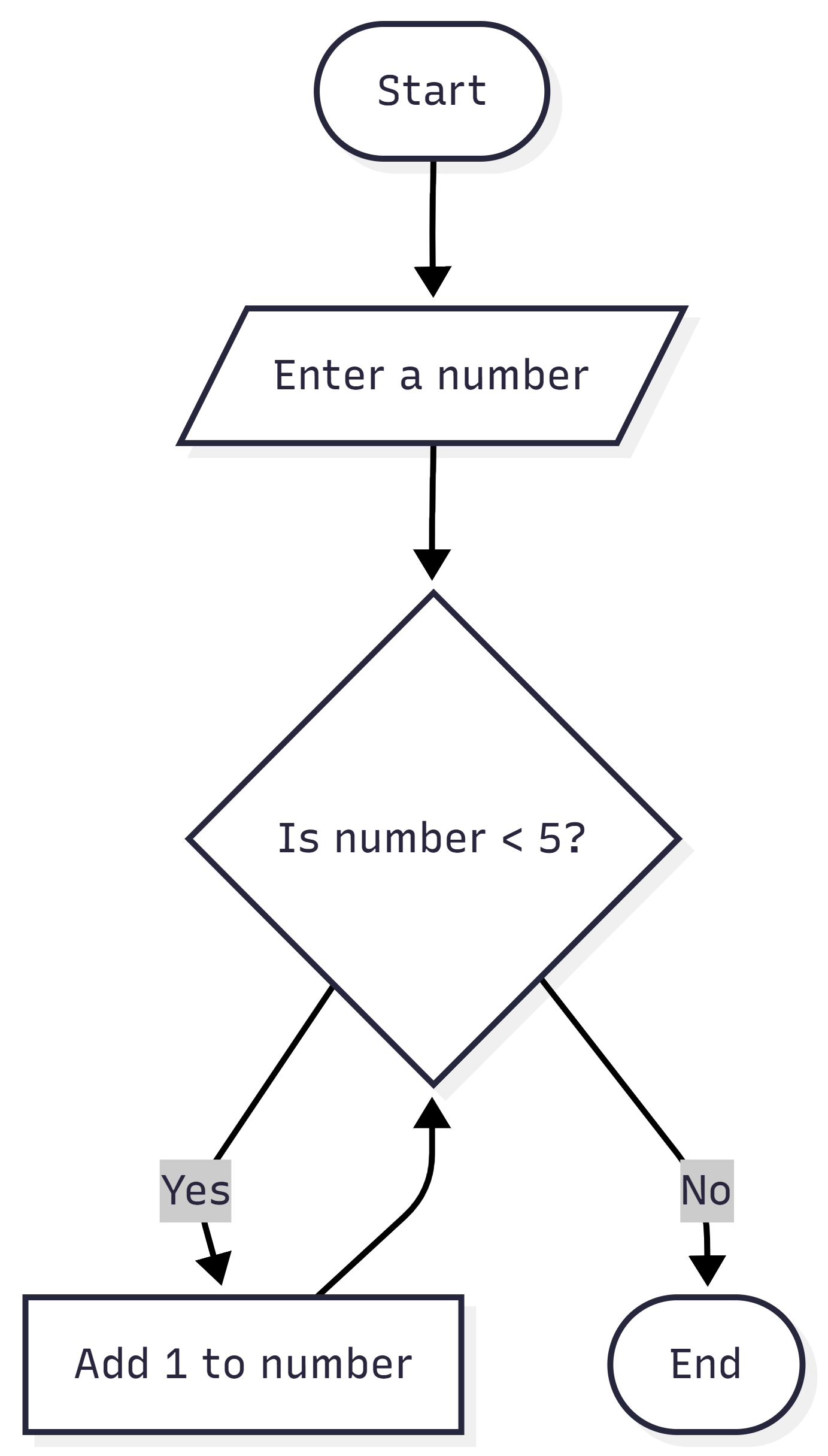 Mermaid Live Example Diagram